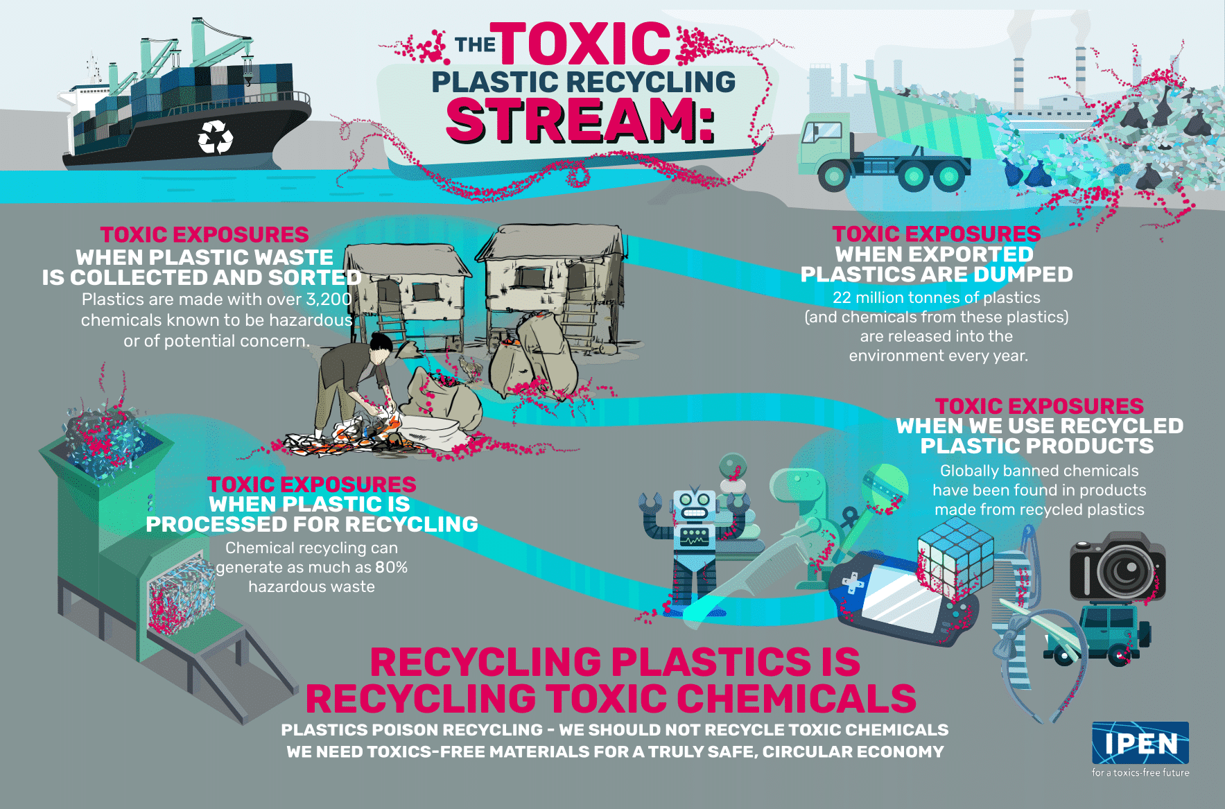 Plastic recycling and use of recycled plastic